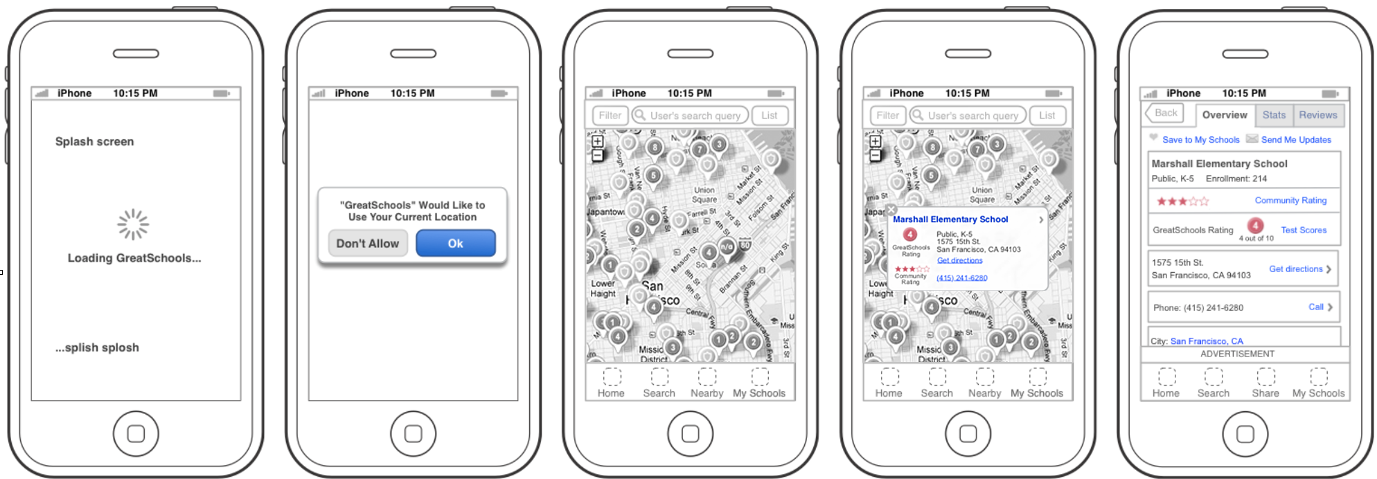 Wireframes